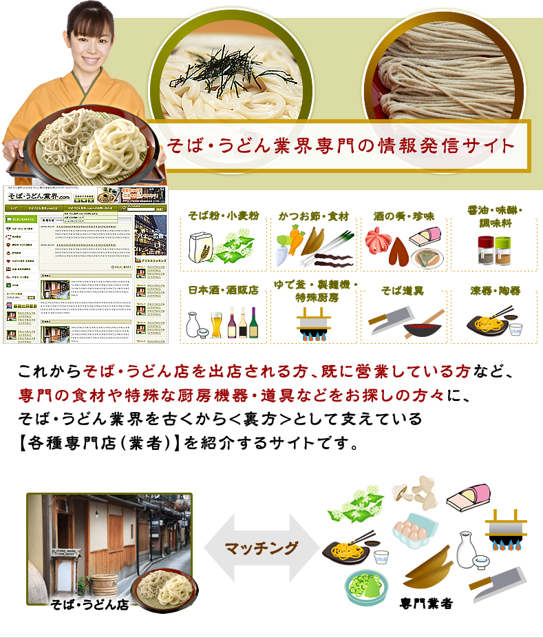 そば・うどん業界専門の情報発信サイト そば粉・小麦粉 かつお節・食材 酒の肴・珍味 醤油・味醂・調味料 日本酒・酒販店 ゆで釜・製麺機・特殊厨房 そば道具 漆器・陶器 これからそば・うどん店を出店される方、既に営業している方など、専門の食材や特殊な厨房機器・道具などをお探しの方々に、そば・うどん業界を古くから＜裏方＞として支えている【各種専門店（業者）】を紹介するサイトです。 そば・うどん店 マッチング 専門業者