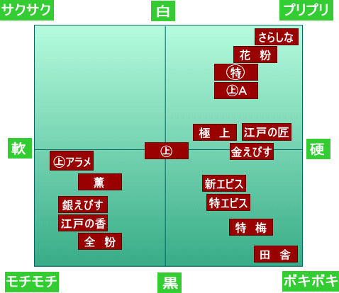取扱商品の一覧